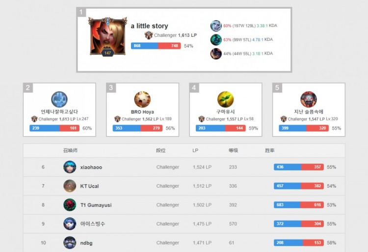 时将球补进 时将球补进